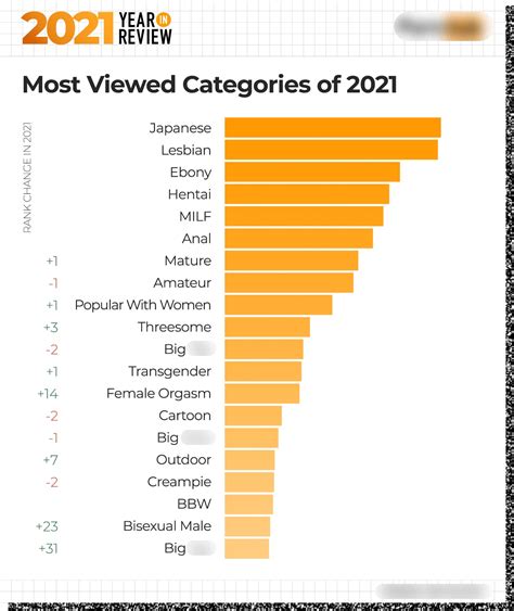 Categories are what help us to understand the world around us. We have to put everything in its box so that we can better understand it. If you are looking for porn categories then Tube8 is a great place to start, the hottest porn categories are all clearly listed, they can all be accessed from the same page without too much scrolling required.